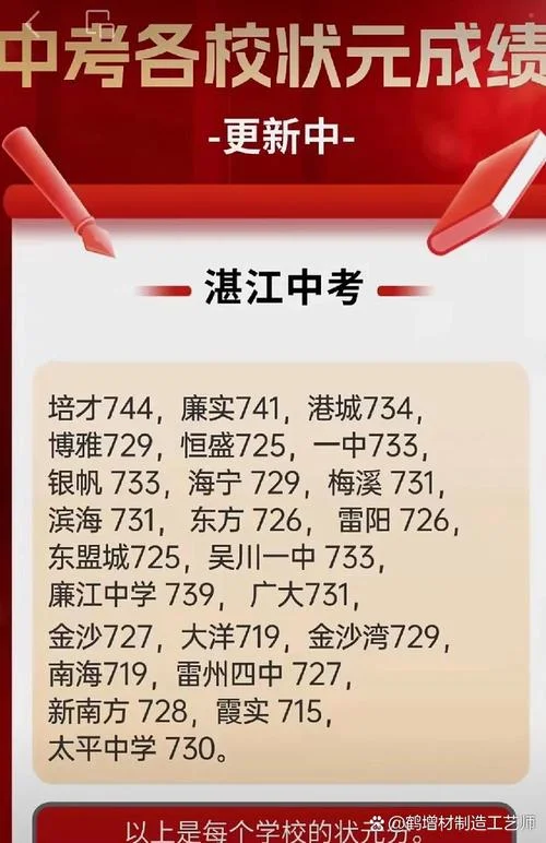湛江一中成绩查询网_2