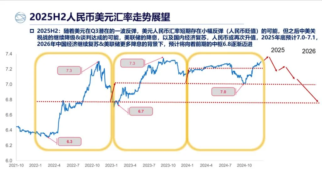 历史汇率查询走势图_1