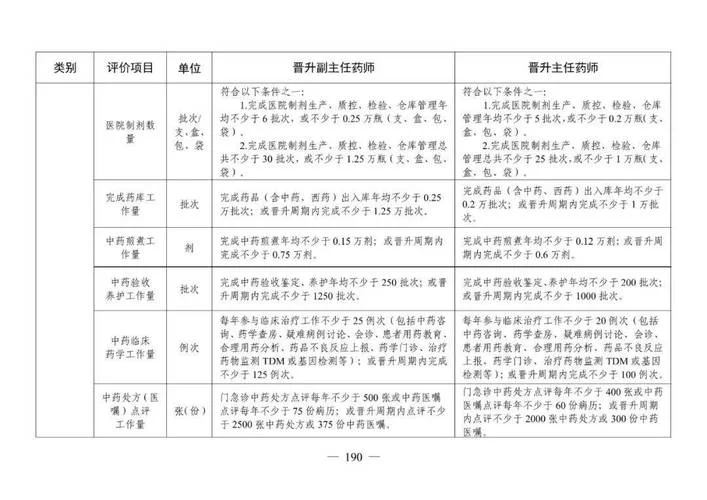 卫生副高级职称报考专业_1