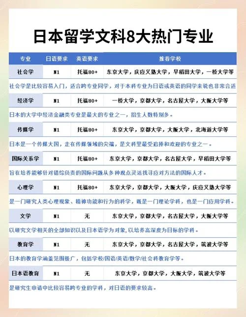 日本什么大学适合留学_2