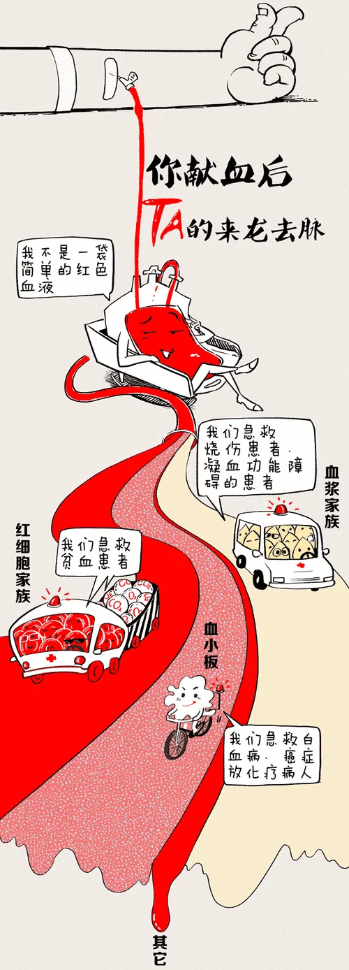 梦见别人把血输给别人_2