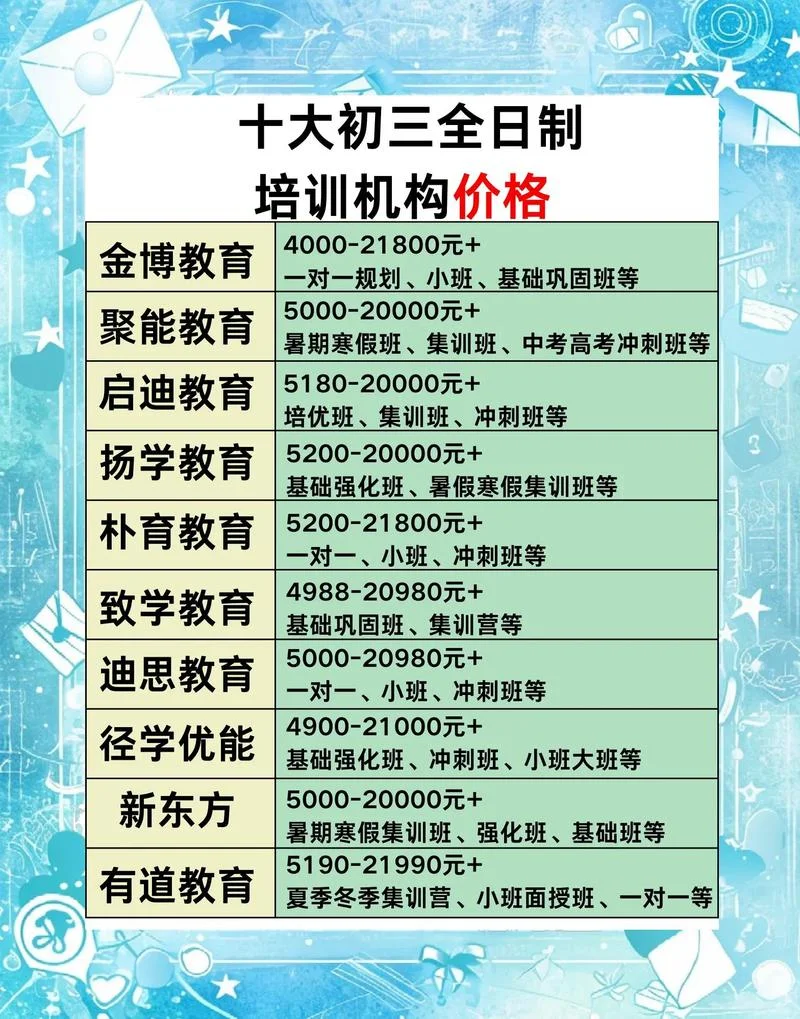 考研辅导培训班多少钱_2