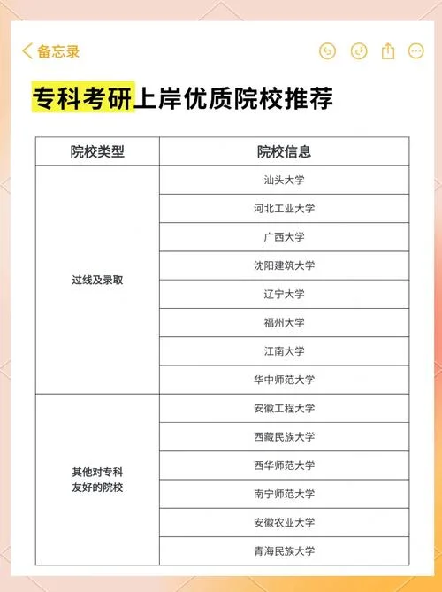 大专生考研推荐院校_1