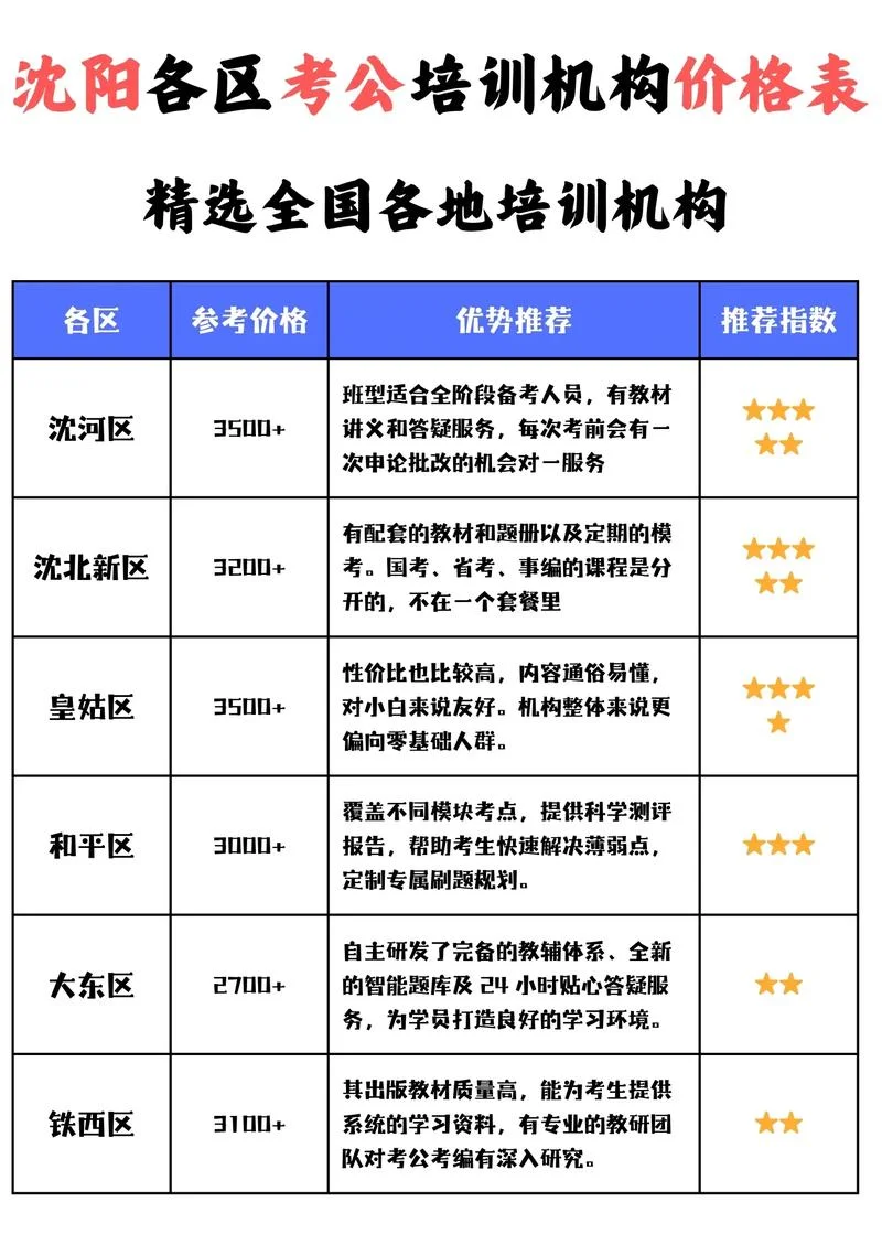 艺考画室培训班收费_1