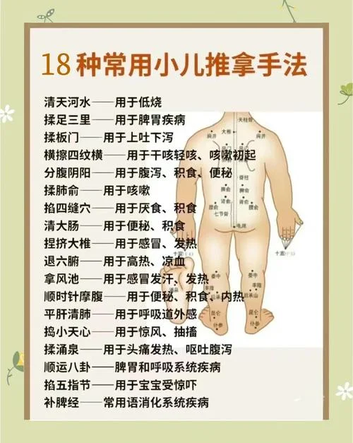 小儿推拿在哪儿学_1