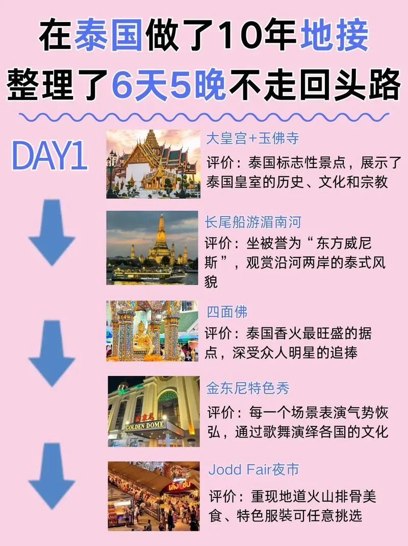 带父母去泰国攻略旅游_1