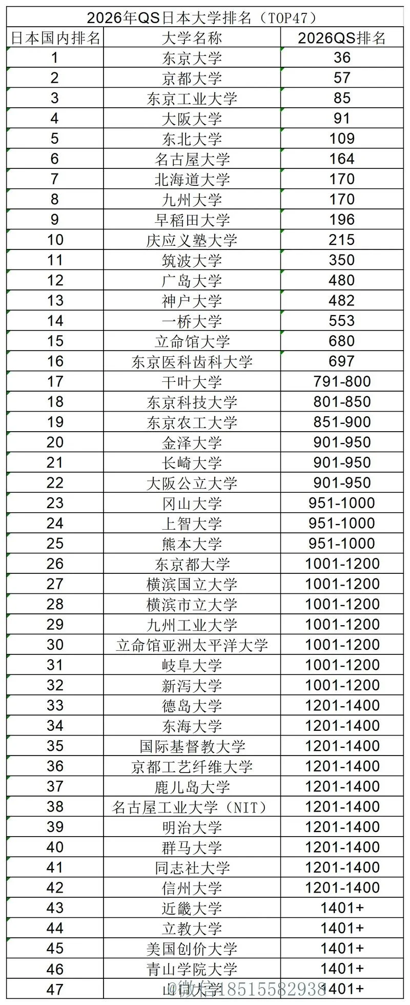 日本大学物理专业排名-日本大学物理专业排名