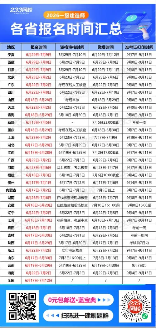 建造师报考一级入口_1