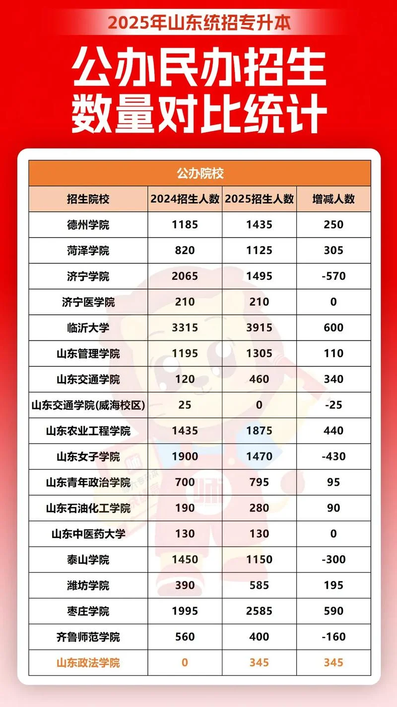 民办和公办含金量一样吗-民办公办含金量同吗