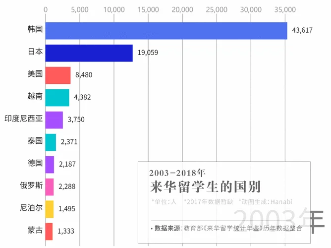 中国在法国留学生人数_1