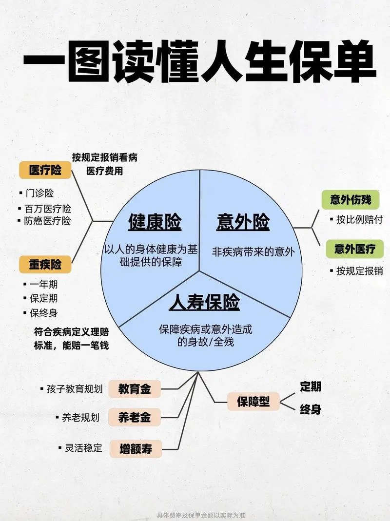 30岁买什么保险最适合_1