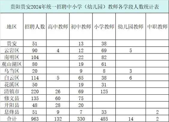 贵阳教师招聘成绩_1