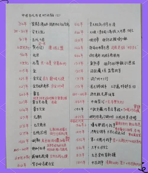中国历史时间轴简易版_1