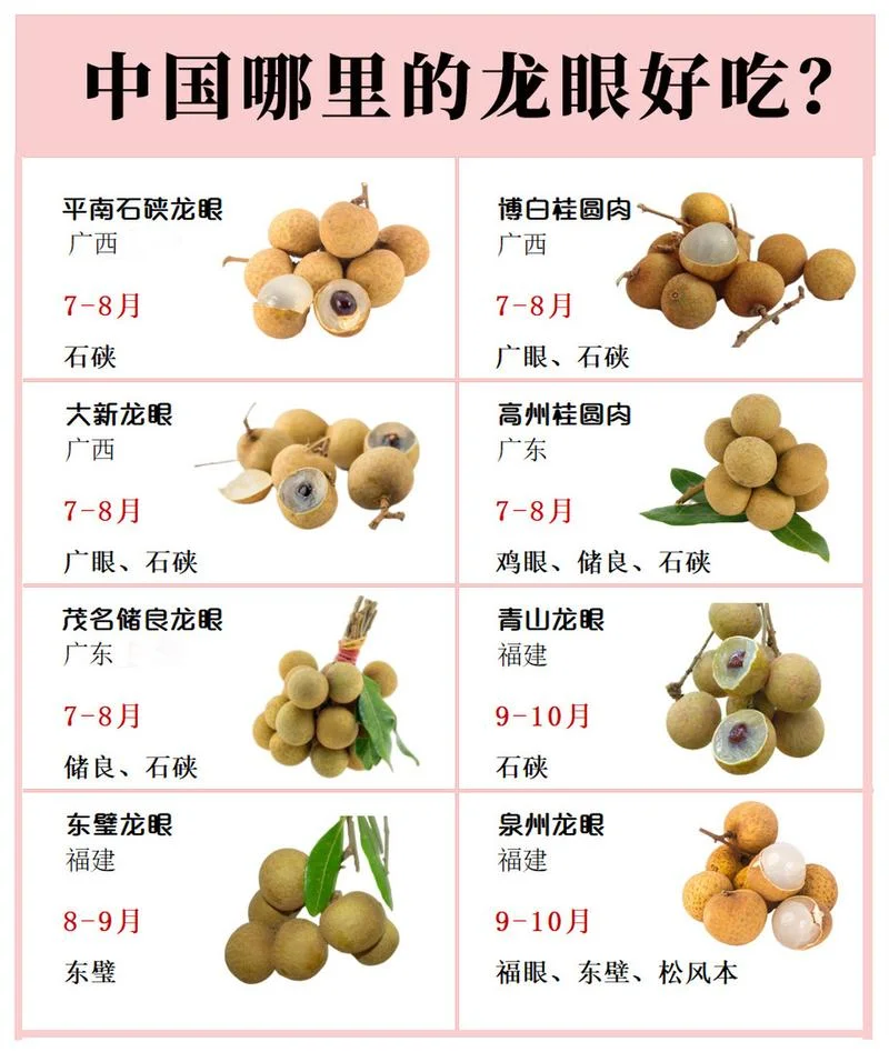 龙眼水果还叫什么名字_2