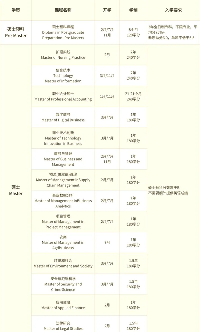 专升硕留学项目便宜-专升硕留学性价比