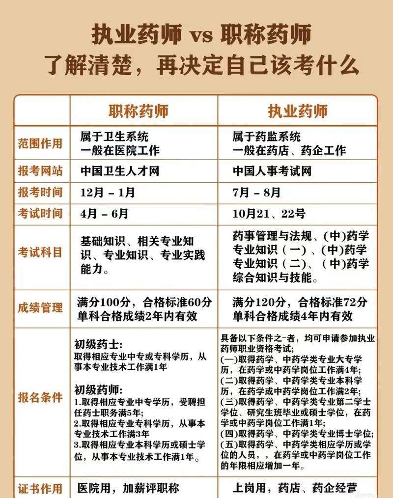 大专护理本科药学可以报考执业药师吗_1