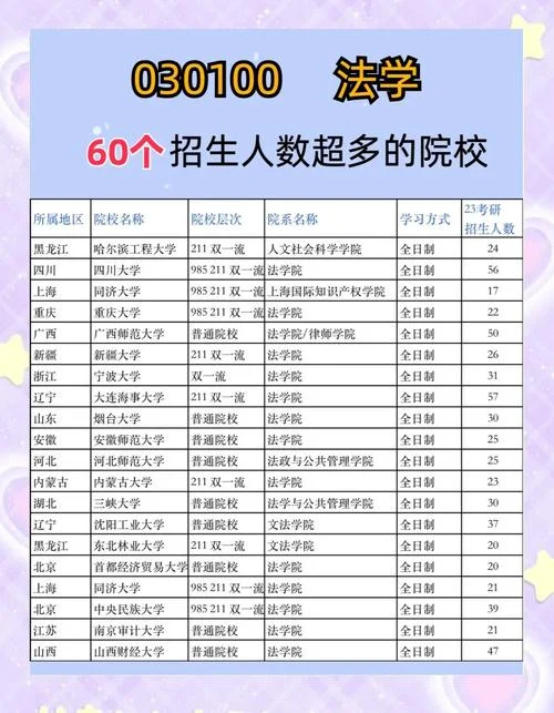 法学考研学校选哪个_2