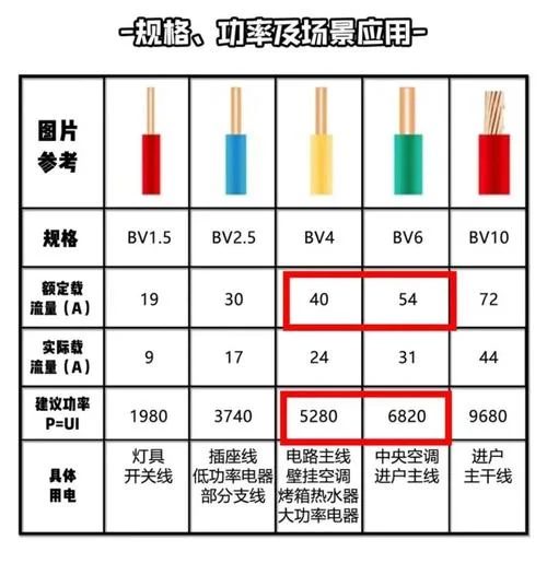 铜线有多少平方的_1