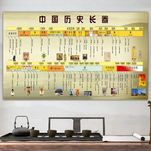 中国历史挂图_2