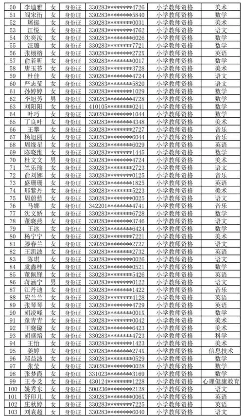 2019年教师资格证报名条件-