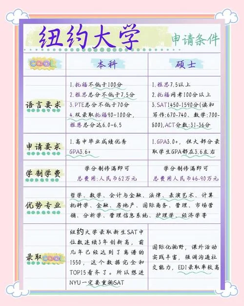 美国留学硕士申请资料-美国硕士留学申请材料