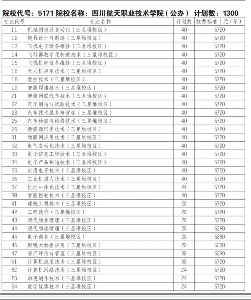 专业代码在哪里查_2
