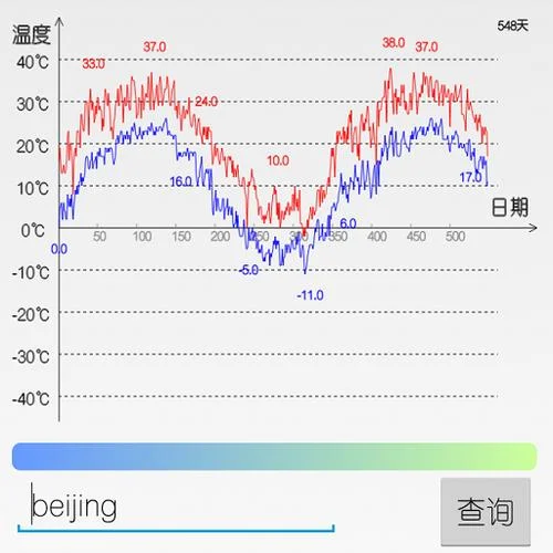 拉萨历史天气_2