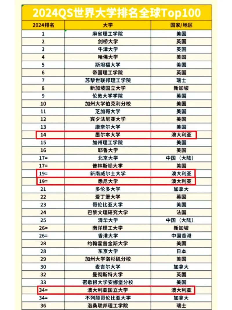 澳洲留学成绩分几种_1