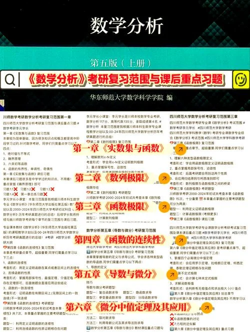 考研数学分析听什么课-考研数学分析推荐课程
