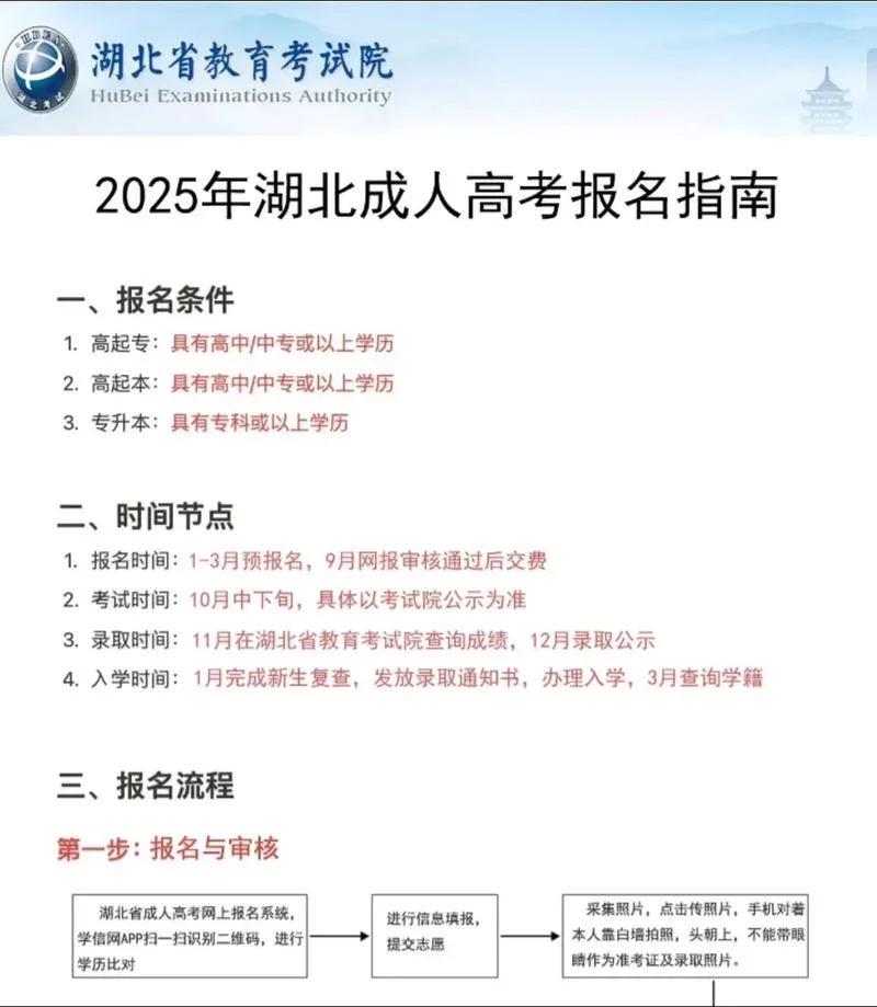 函授本科机构报名时间_1