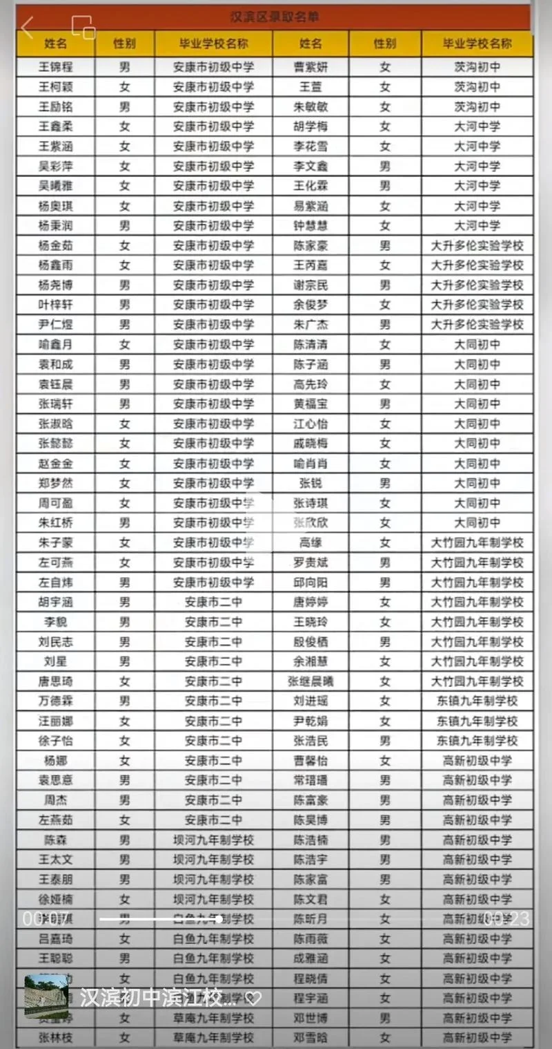 安康市中考报名条件-安康市中考报名条件