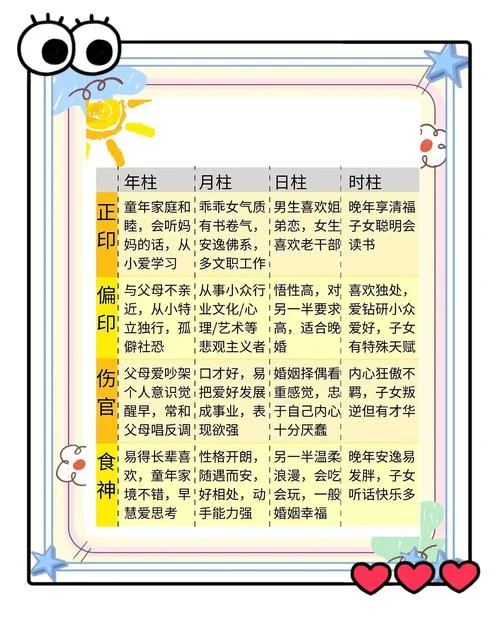 八字算命精髓-八字算命核心技法
