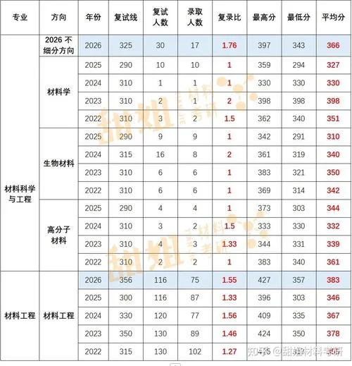 厦大2018考研分数线-厦大18考研分数线