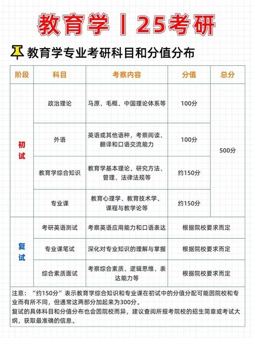 教育学考研311题型-教育学考研 311 题型