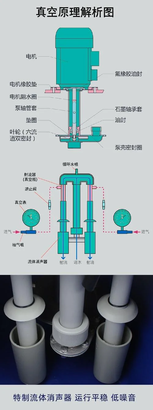 旋片真空泵的工作原理动画_2