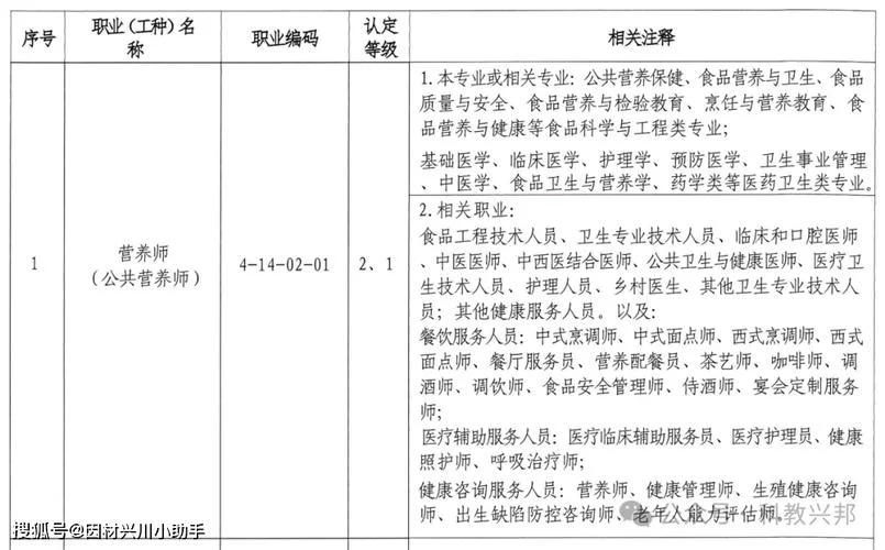 公共营养师成绩查询官网-公共营养师官网查询