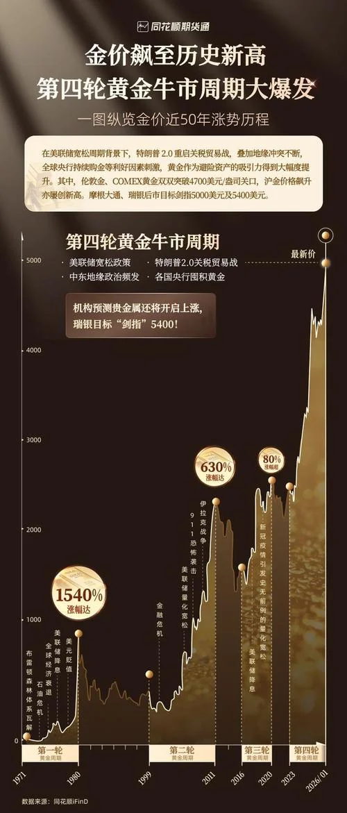 金山股份历史行情-金山股份历史行情