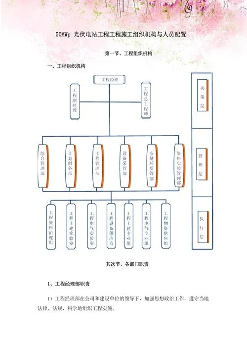 项目施工组织管理_1