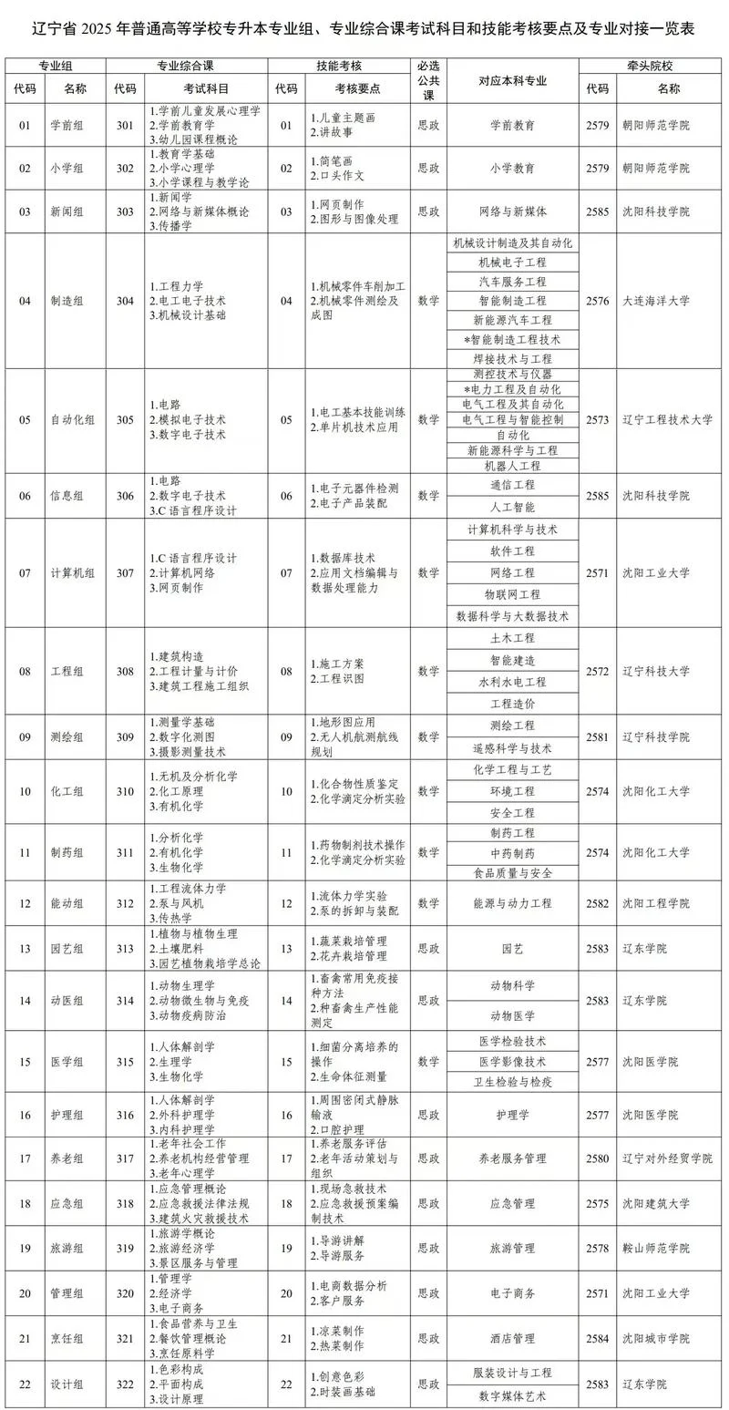 专升本考试科目有哪些_1