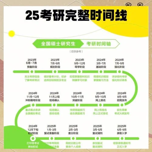 考研备考时间多久_1