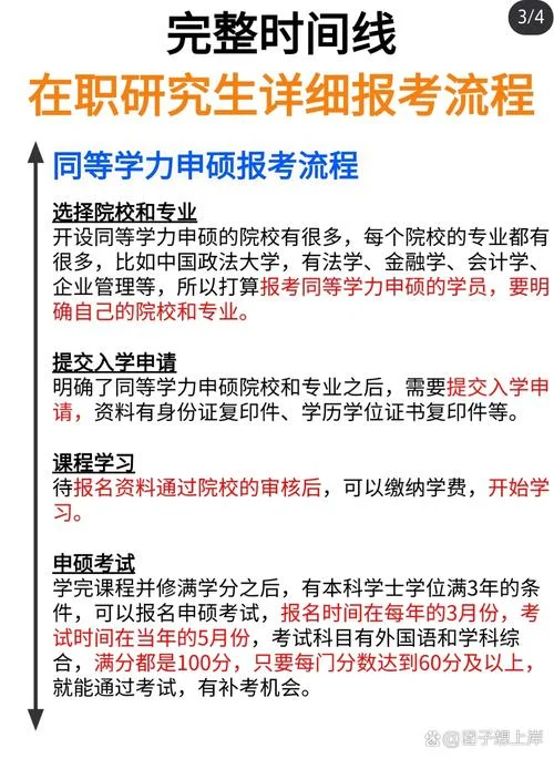 我是如何考研的-考研如何规划