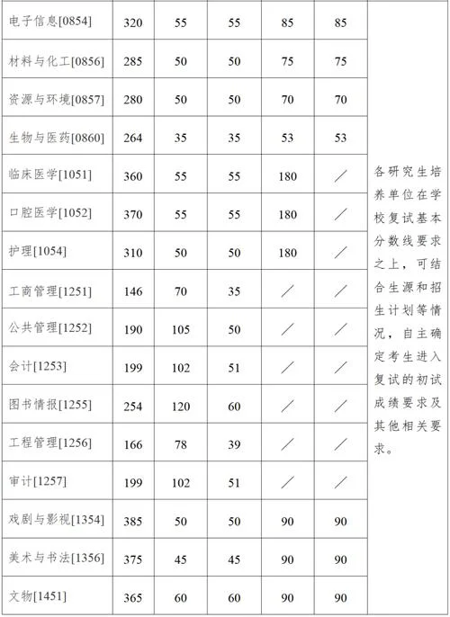 考研复试评分标准表_1