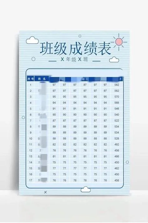 成绩名次怎么排序_1