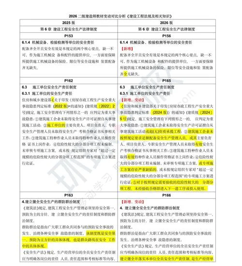 2019年二建电子版教材-2019 年二建电子版教材