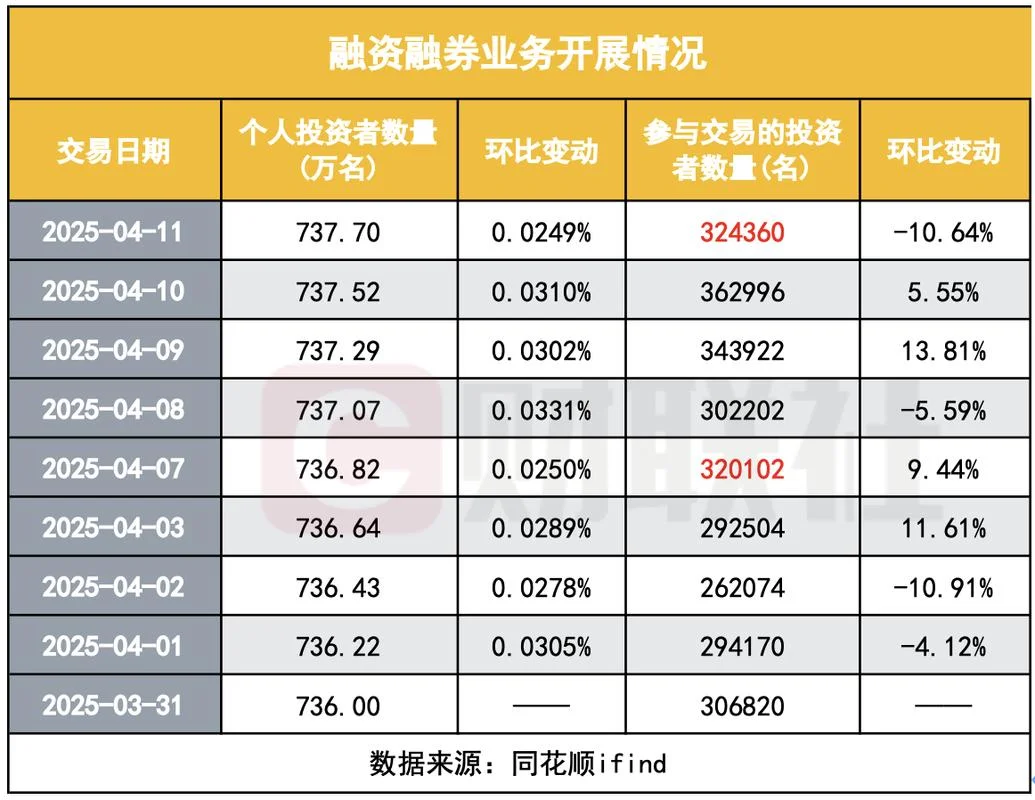 股权投资历史回报统计_1