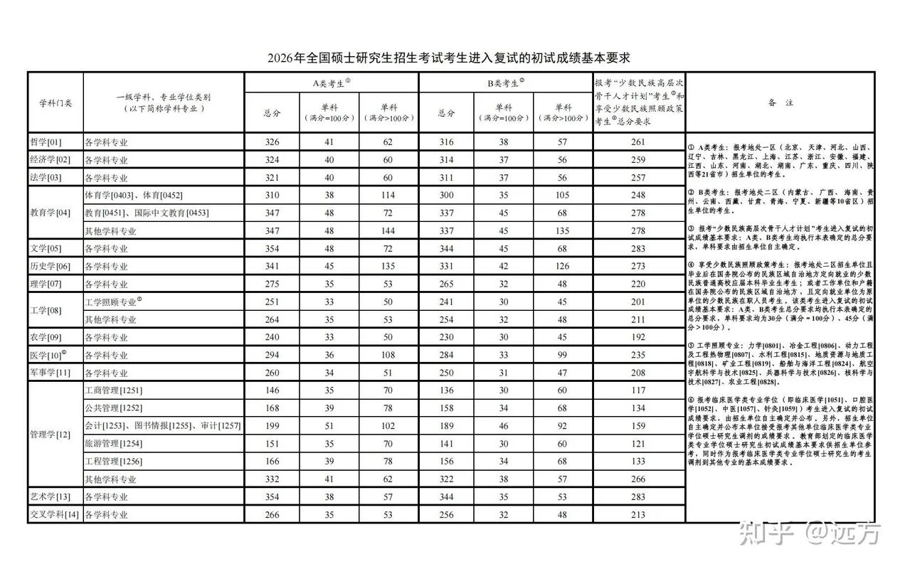 湖南考研成绩公布时间-湖南考研出分时间