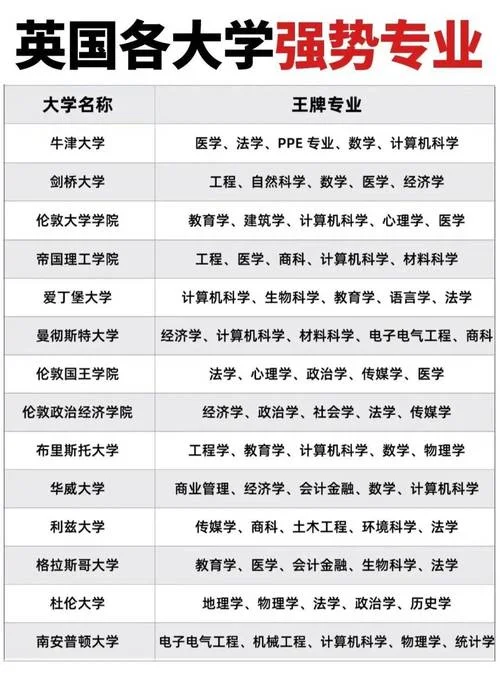 哪个大学可以出国留学-哪些大学可留学