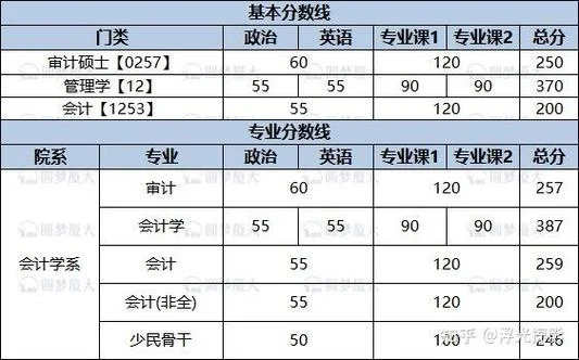 厦门会计培训报名费用-厦门会计培训报名费
