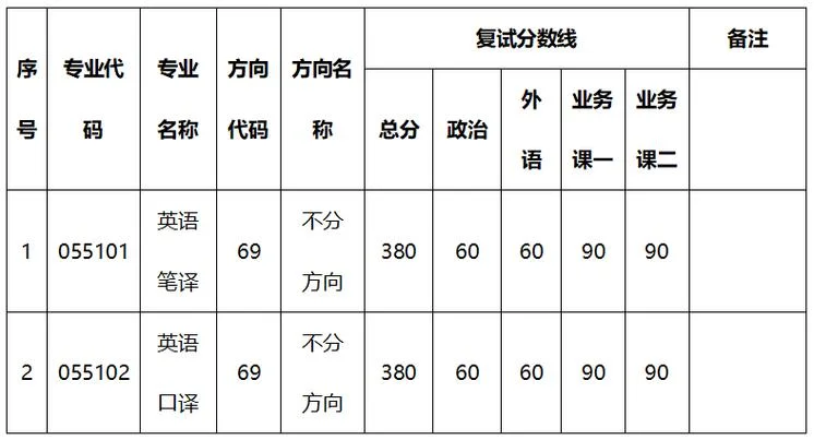 翻译英语考研分数-英语考研翻译分数