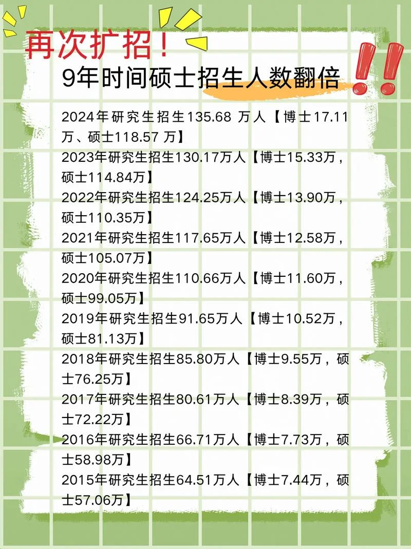 考研之后需要再读几年_2